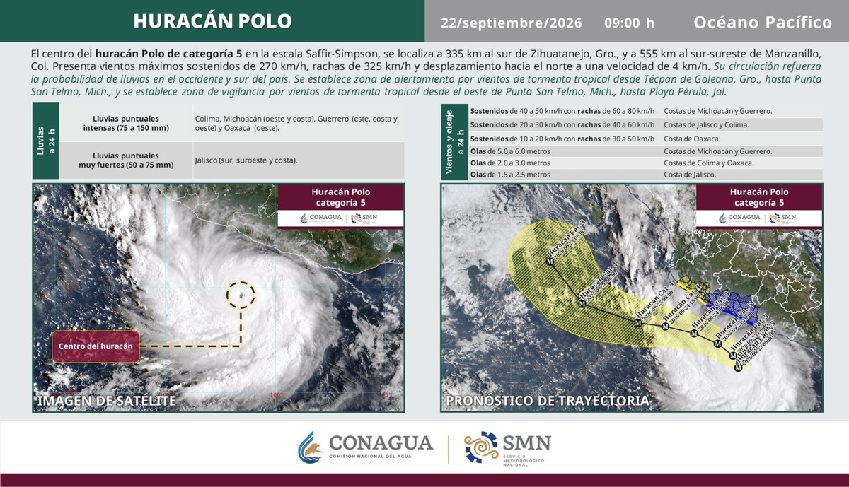 Desde Michoacán hasta Guerrero serán afectados por el Huracán Polo. (@conagua_clima/X)