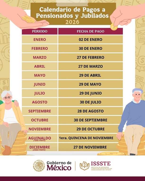 Así se estableció el calendario de pagos de la pensión del ISSSTE en 2026. Foto: ISSSTE