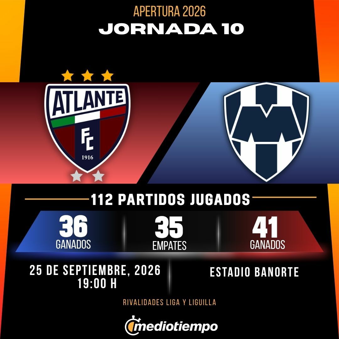 Estadísticas Atlante FC vs. CF Monterrey Jornada 10 Apertura 2026 Liga MX.