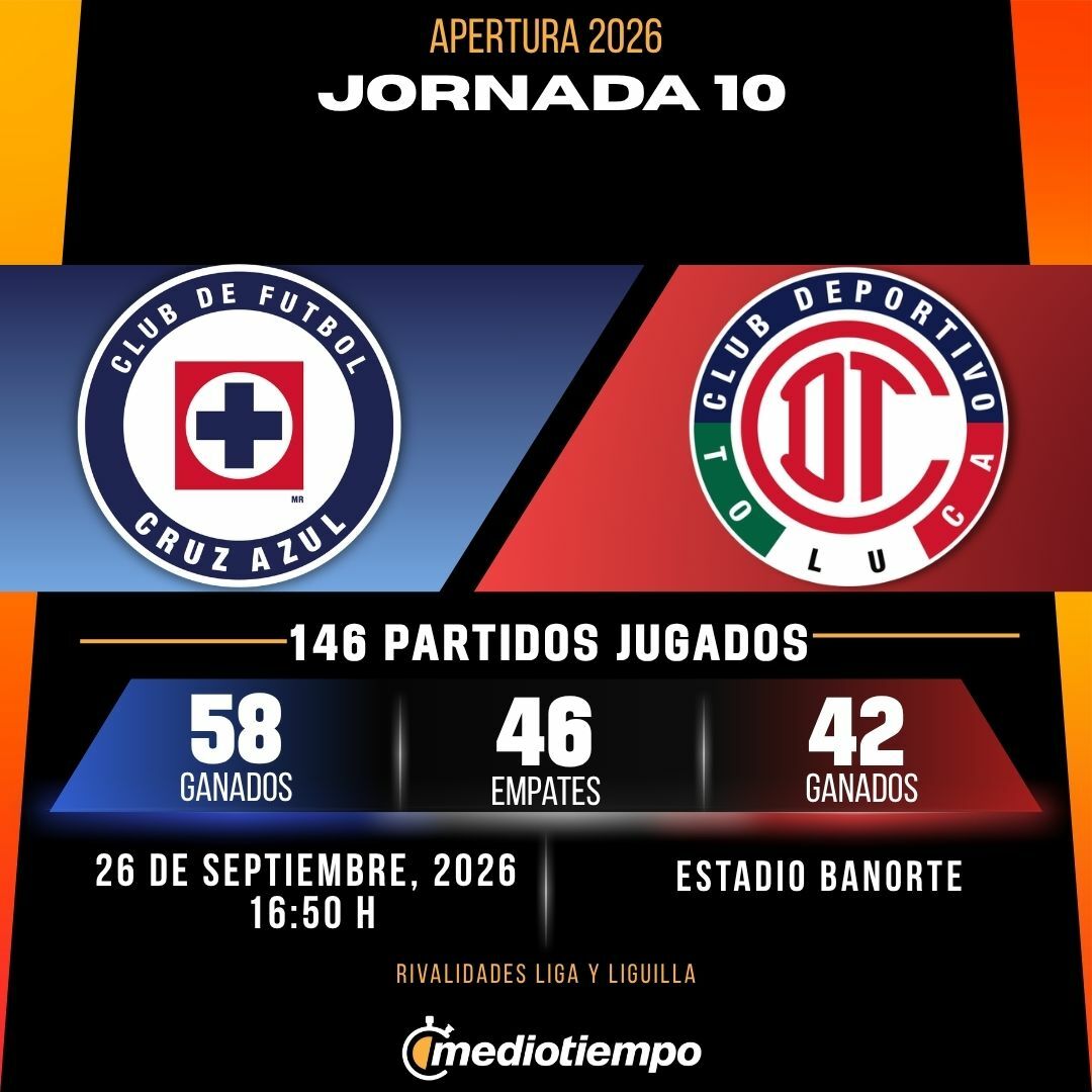 Estadísticas CF Cruz Azul vs. Toluca FC Jornada 10 Apertura 2026 de Liga MX.