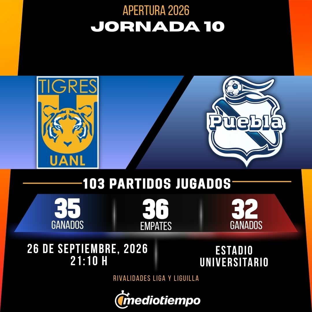 Estadísticas Club Tigres vs. Club Puebla Jornada 10 torneo Apertura 2026 Liga MX.