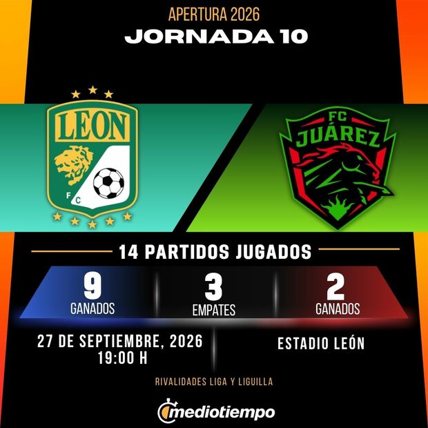 Rivalidad León vs. Juárez: Jornada 10 Apertura 2026 Liga MX.