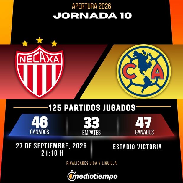 Rivalidad Necaxa vs. América: Jornada 10 Apertura 2026 Liga MX.
