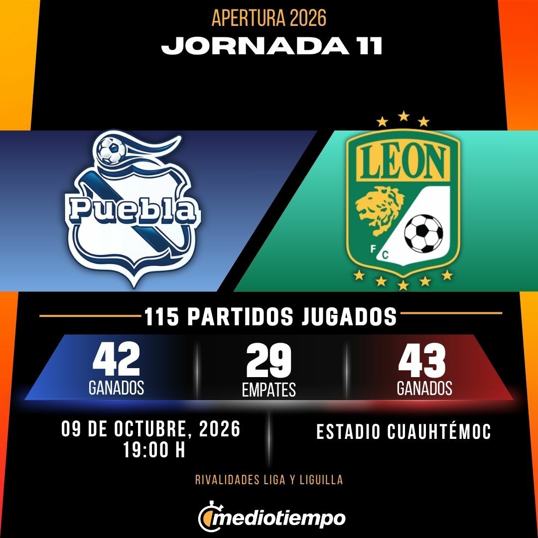 Estadísticas Club Puebla vs. Club León Jornada 11 torneo Apertura 2026 Liga MX.