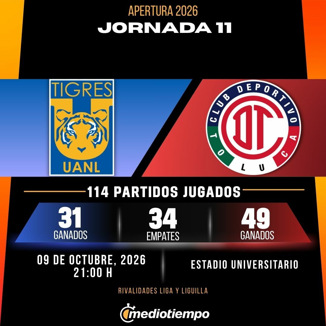 Estadísticas Club Tigres vs. Toluca FC Jornada 11 torneo Apertura 2026 Liga MX.