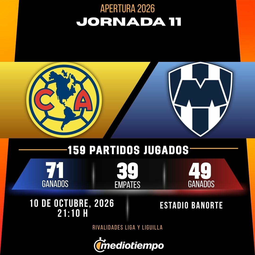 Estadísticas Club América vs. CF Monterrey Jornada 11 torneo Apertura 2026 Liga MX.