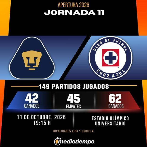 Rivalidad Pumas vs. Cruz Azul: Jornada 11 Apertura 2026 Liga MX.