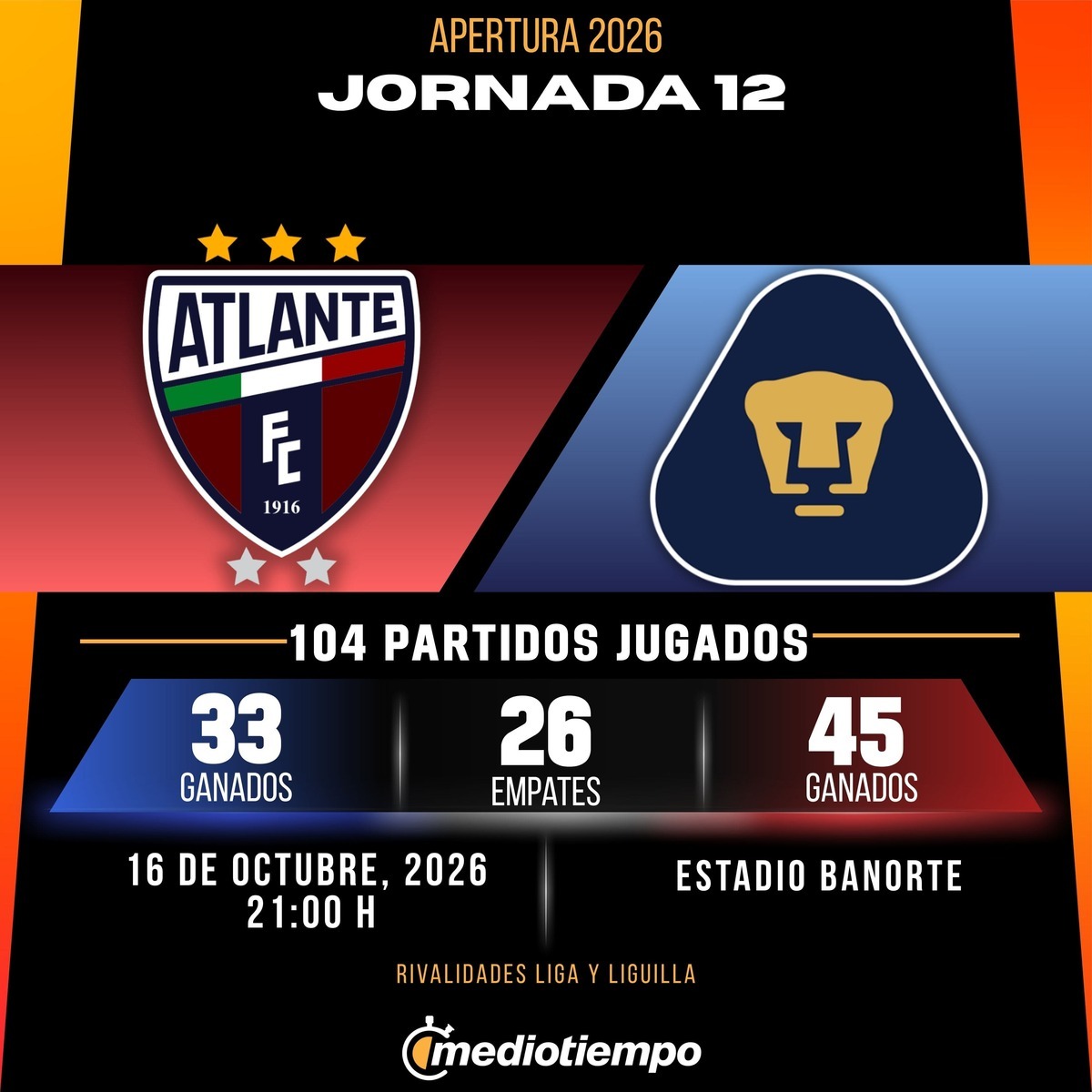 Estadísticas Atlante FC vs. Pumas UNAM Jornada 12 torneo Apertura 2026 Liga MX.
