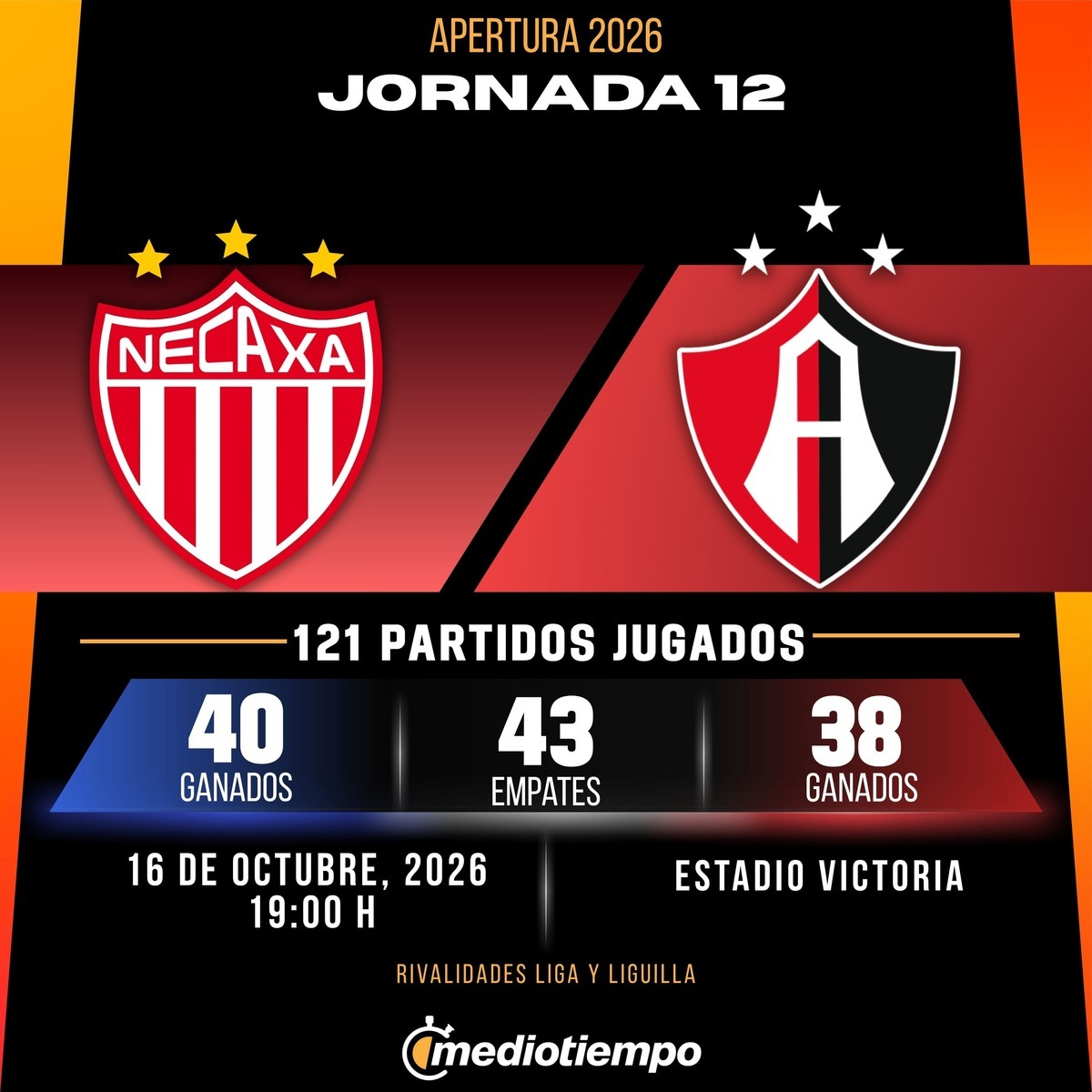 Estadísticas Club Necaxa vs. Atlas FC Jornada 12 torneo Apertura 2026 Liga MX.