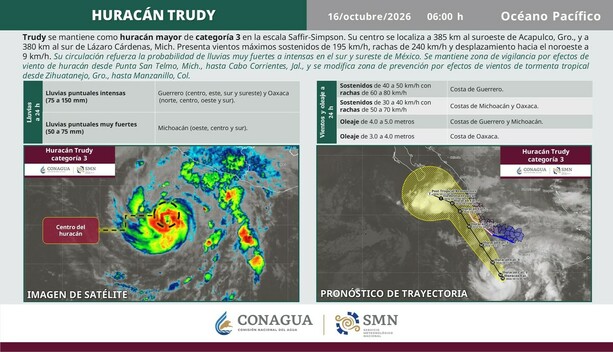 Huracán Trudy se ubica frente a las costas de Guerrero y Michoacán, pero podría estacionarse frente a Jalisco. (@conagua_clima/X)