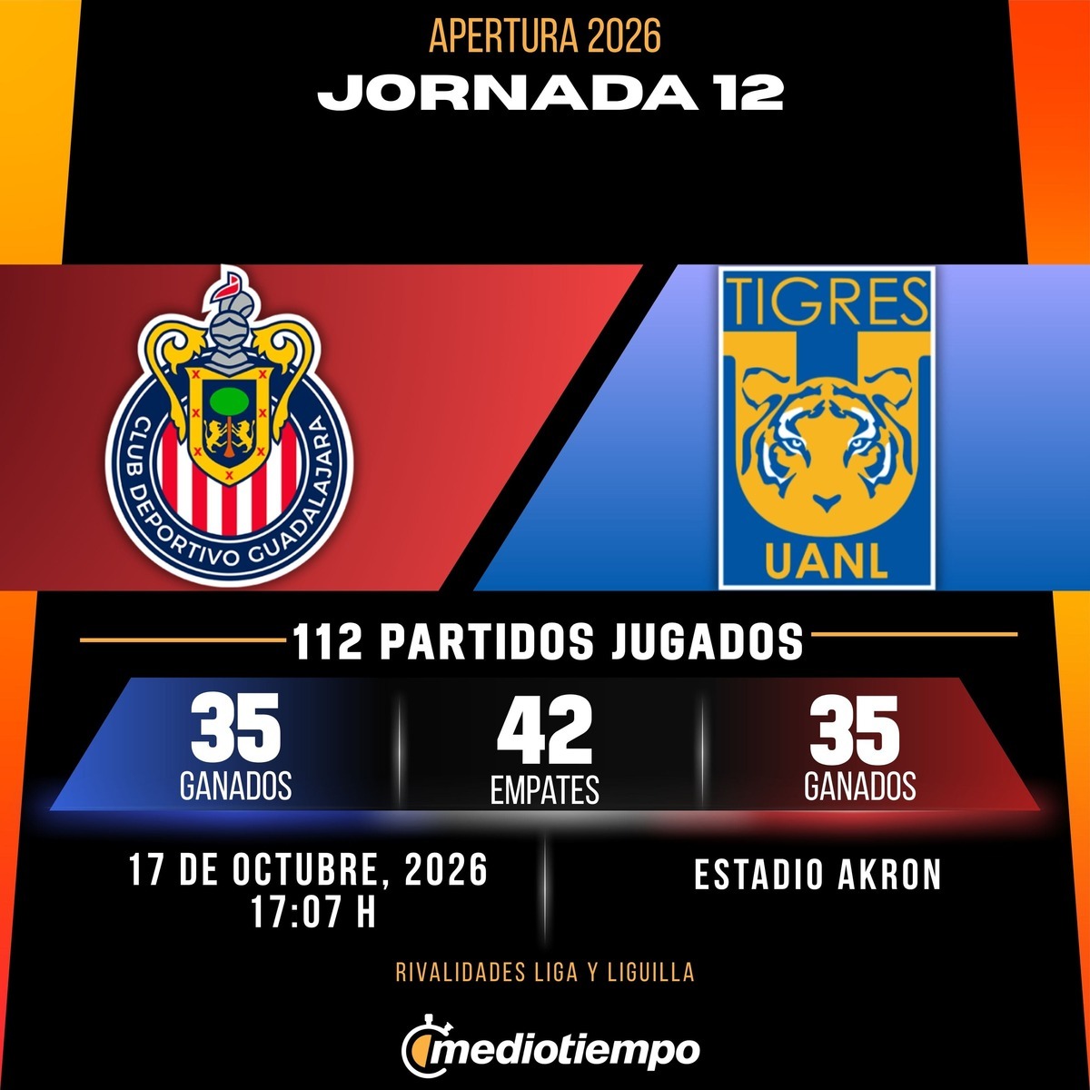 Estadísticas Chivas de Guadalajara vs. Club Tigres Jornada 12 torneo Apertura 2026 Liga MX.
