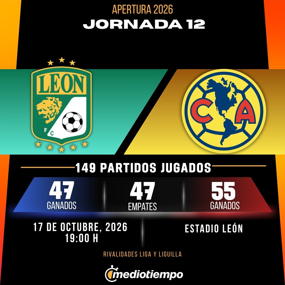Estadísticas Club León vs. Club América Jornada 12 torneo Apertura 2026 Liga MX.