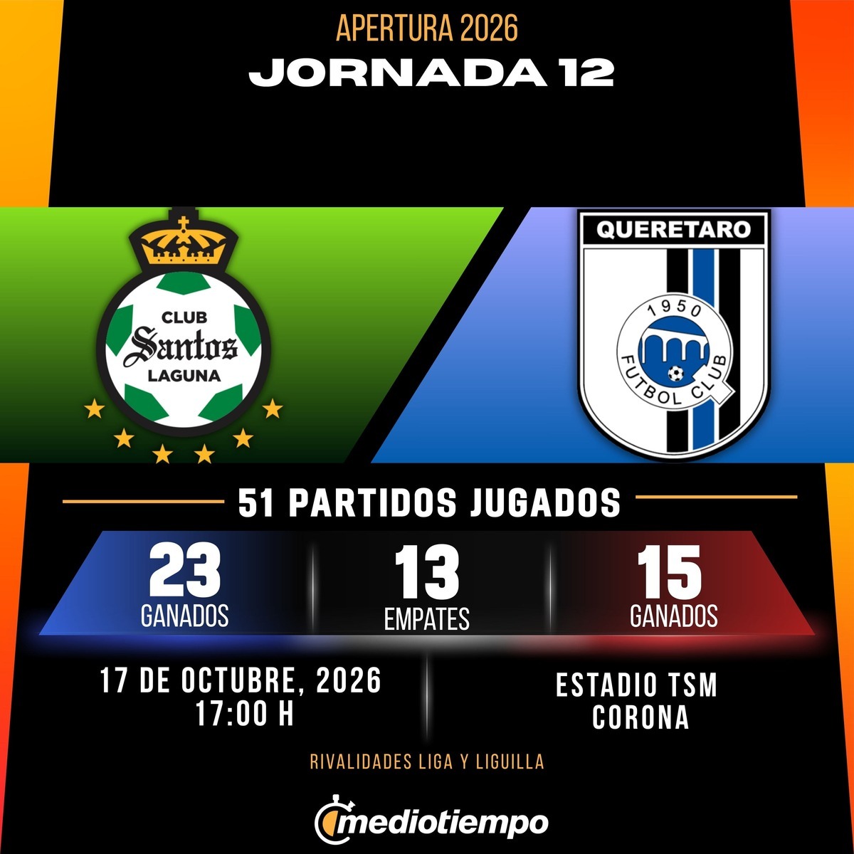 Estadísticas Club Santos Laguna vs. Querétaro FC Jornada 12 torneo Apertura 2026 Liga MX.