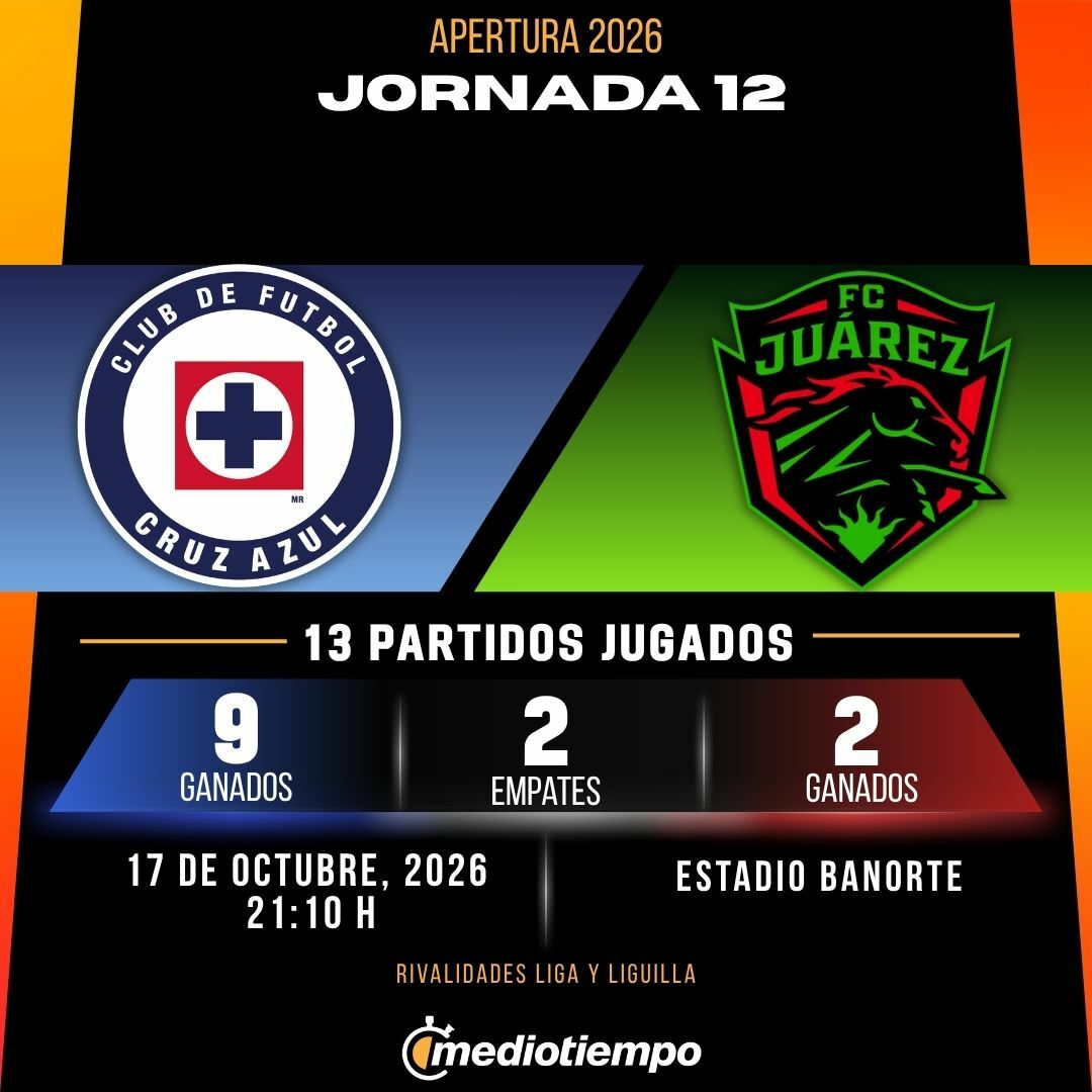 Estadísticas Cruz Azul vs. FC Juárez Jornada 12 torneo Apertura 2026 Liga MX.