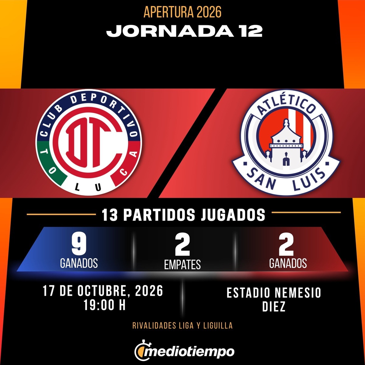 Estadísticas Toluca FC vs. Atlético San Luis Jornada 12 torneo Apertura 2026 Liga MX.