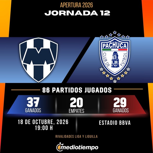 Rivalidad Monterrey vs. Pachuca: Jornada 12 Apertura 2026 Liga MX.