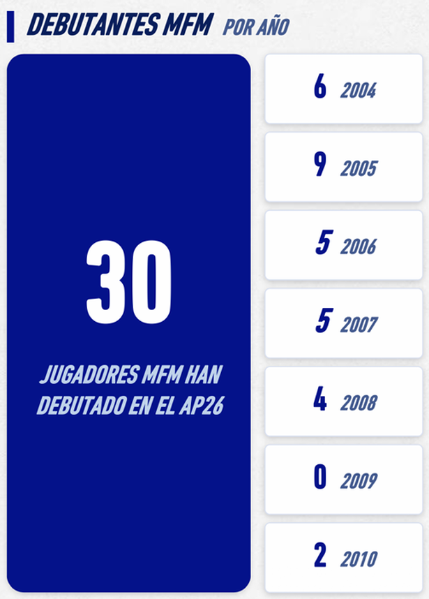 Debutantes en el Apertura 2026 de la LIGA BBVA MX (Cortesía)