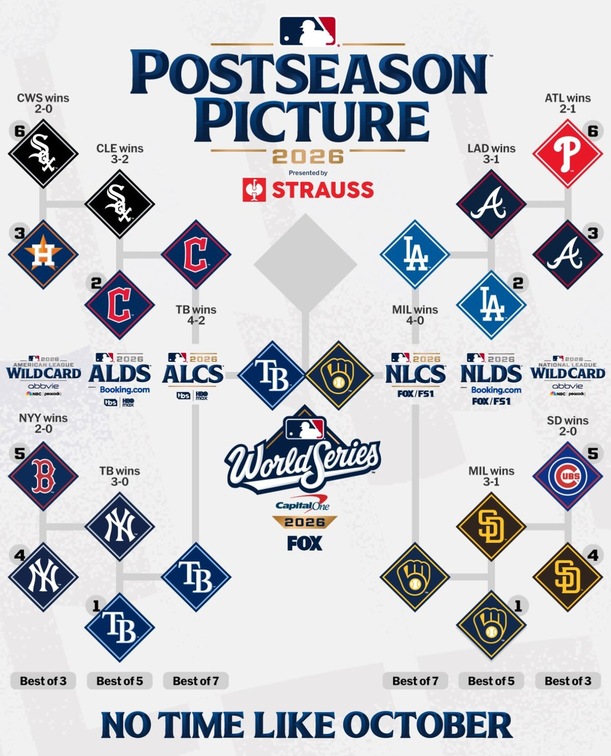 El camino a la Serie Mundial 2026 (Instagram @mlb)