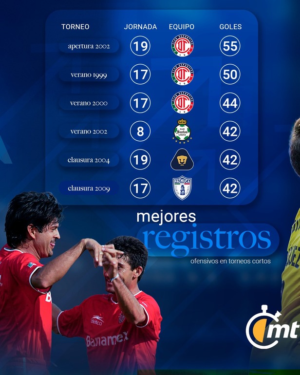 Máximos anotadores en torneos cortos. (Foto: MT)