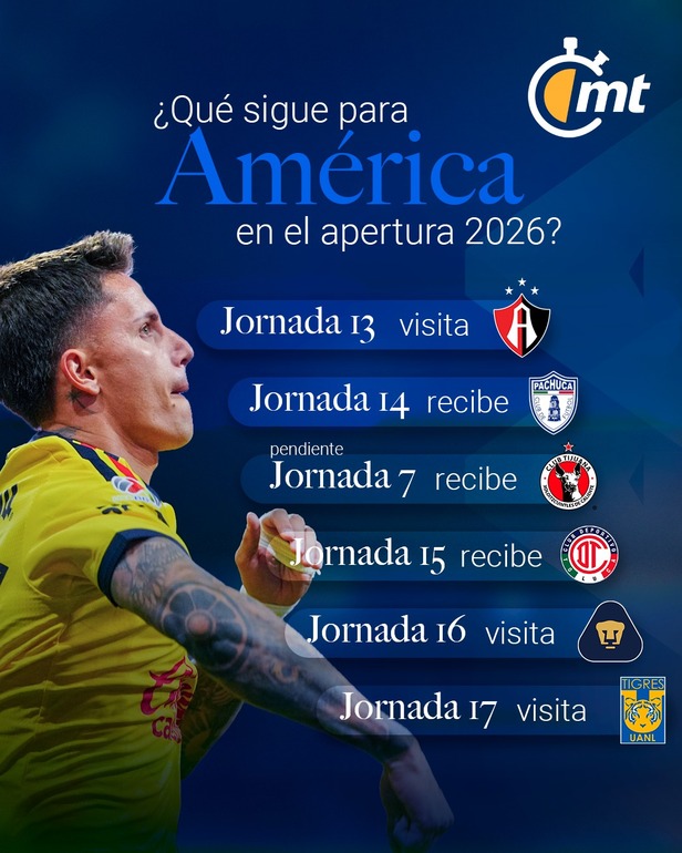 ¿Qué sigue para América? (Foto: MT)