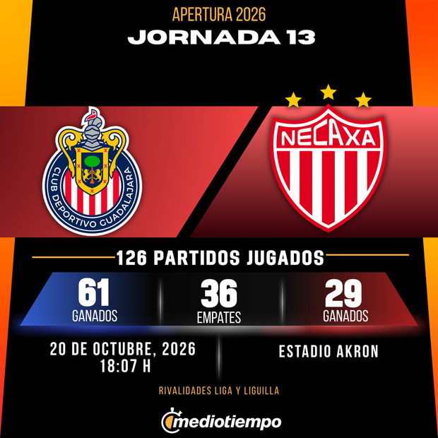 Rivalidad Chivas vs. Necaxa: Jornada 13 Apertura 2026 Liga MX.