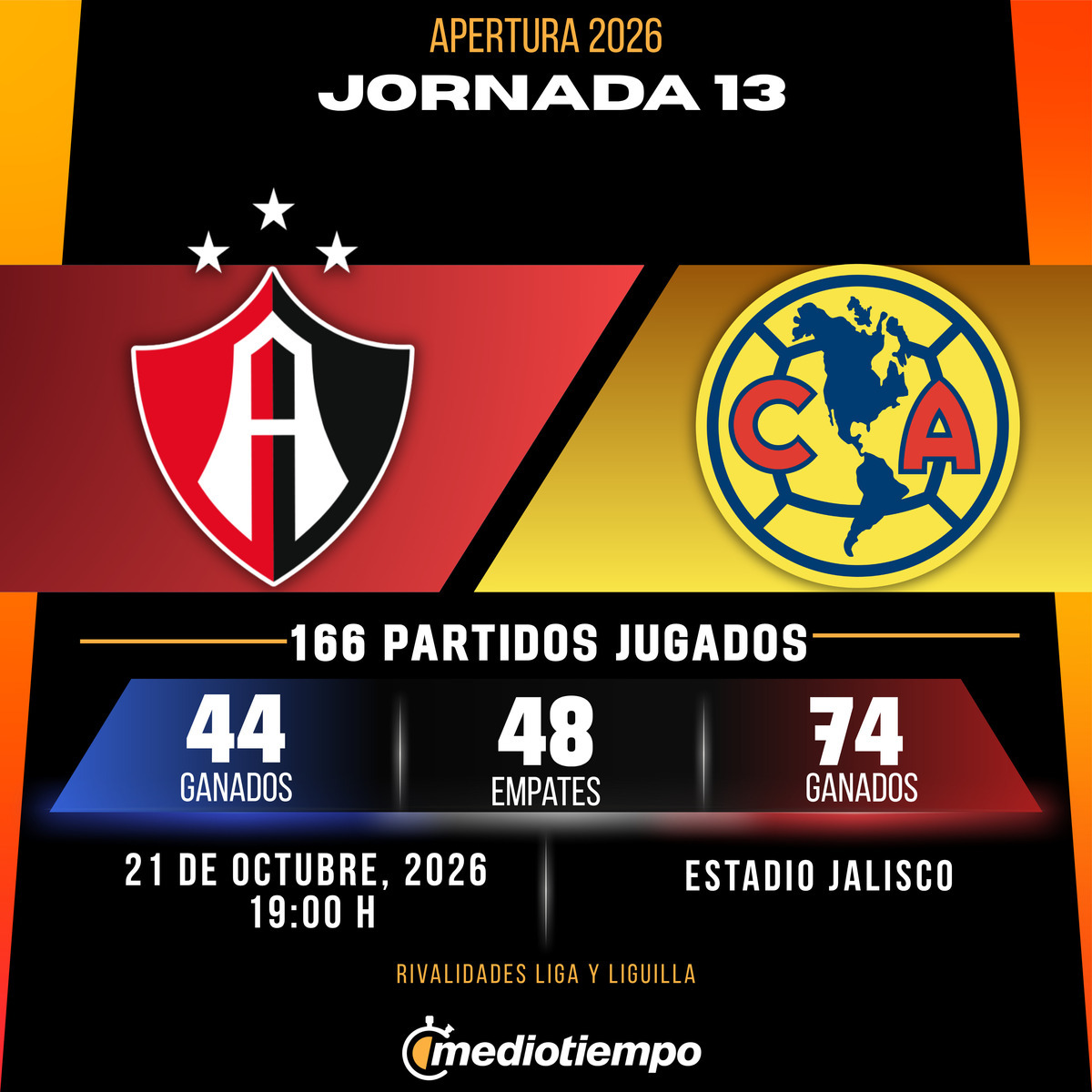 Estadísticas Atlas FC vs. Club América Jornada 13 torneo Apertura 2026 Liga MX.