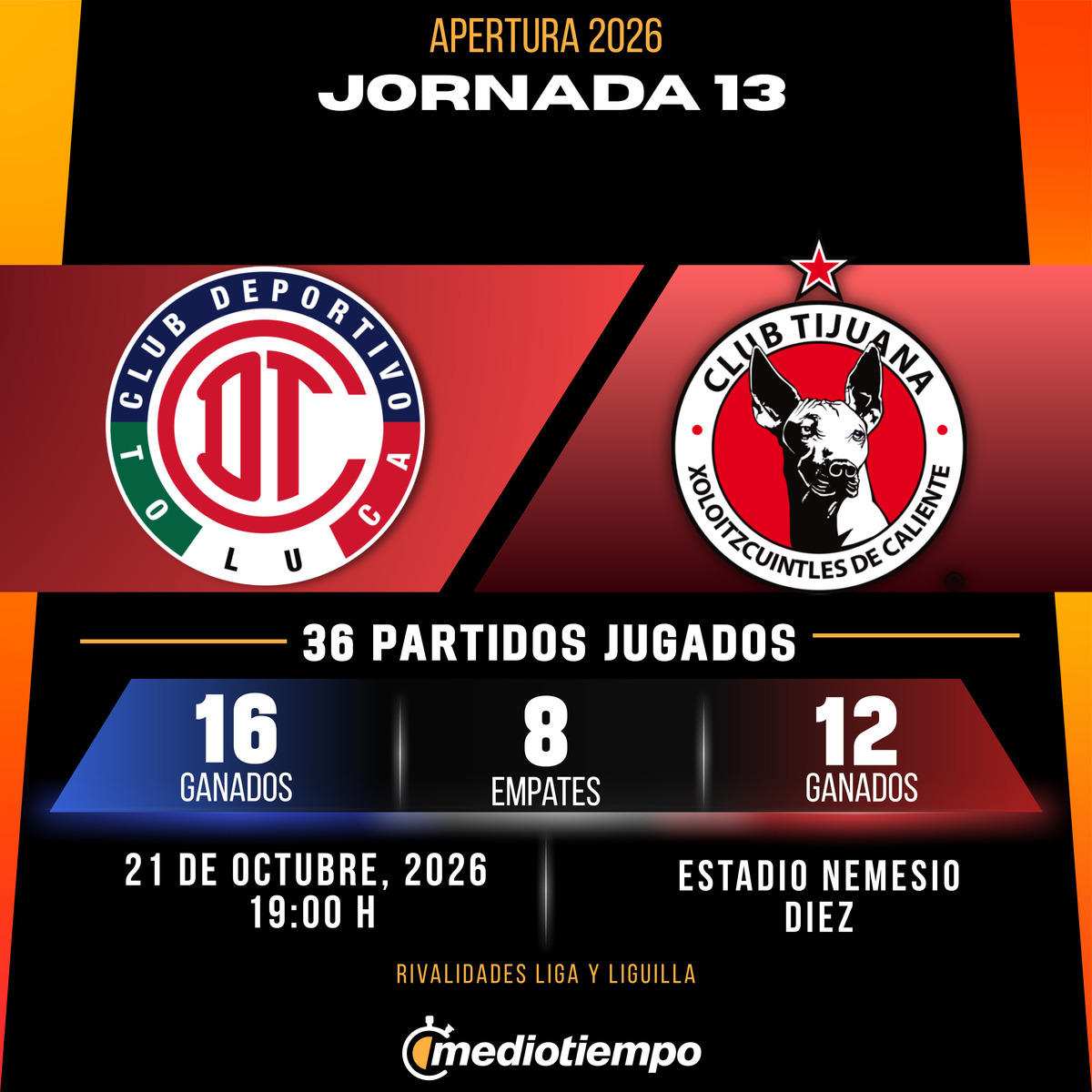 Estadísticas Toluca FC vs. Club Tijuana Jornada 13 torneo Apertura 2026 Liga MX.