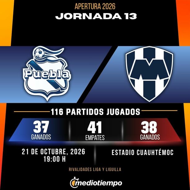 Rivalidad Puebla vs. Monterrey: Jornada 13 Apertura 2026 Liga MX.