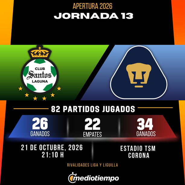 Rivalidad Santos vs. Pumas: Jornada 13 Apertura 2026 Liga MX.