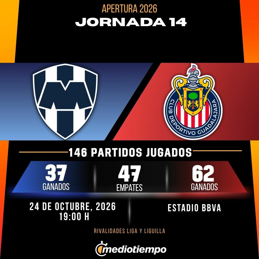 Estadísticas CF Monterrey vs. Chivas de Guadalajara Jornada 14 torneo Apertura 2026 Liga MX.