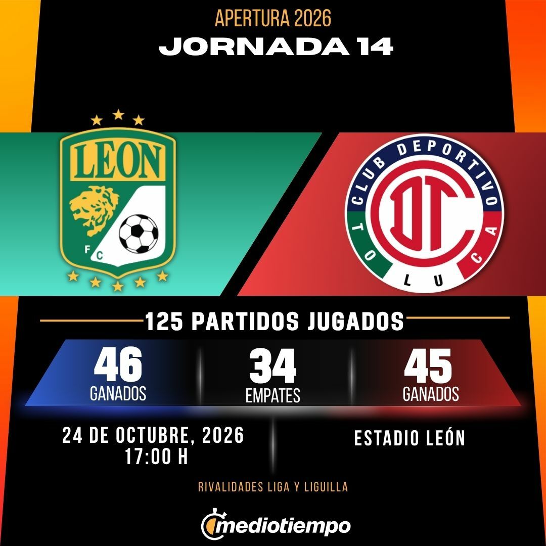 Estadísticas Club León vs. Toluca FC Jornada 14 torneo Apertura 2026 Liga MX.