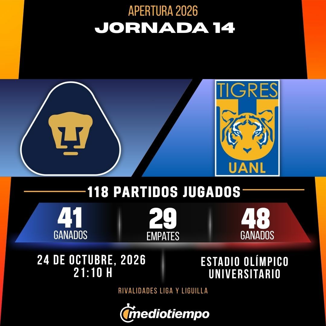 Estadísticas Pumas UNAM vs. Club Tigres Jornada 14 torneo Apertura 2026 Liga MX.