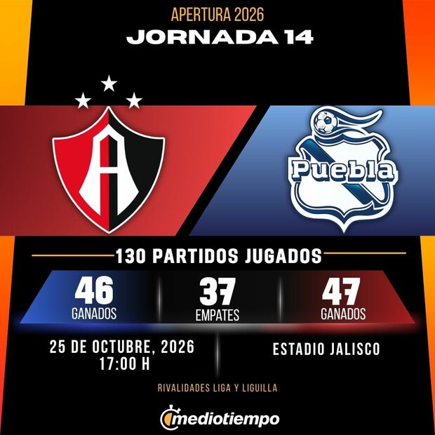 Rivalidad Atlas vs. Puebla: Jornada 14 Apertura 2026 Liga MX.