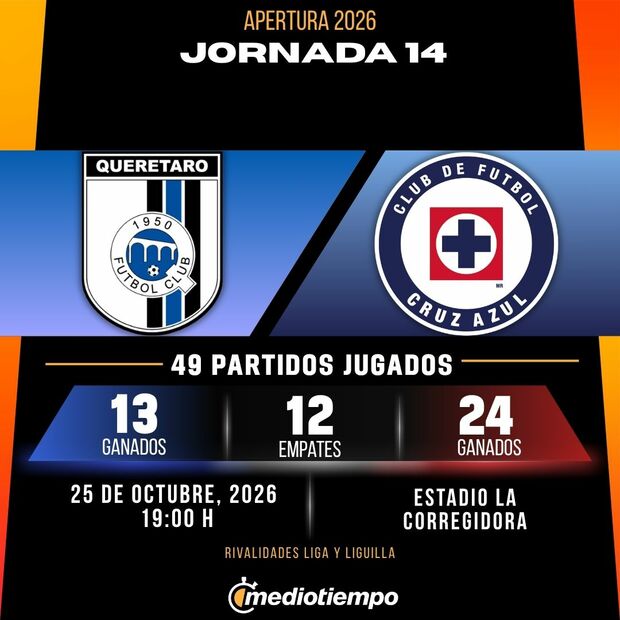 Rivalidad Querétaro vs. Cruz Azul: Jornada 14 Apertura 2026 Liga MX.