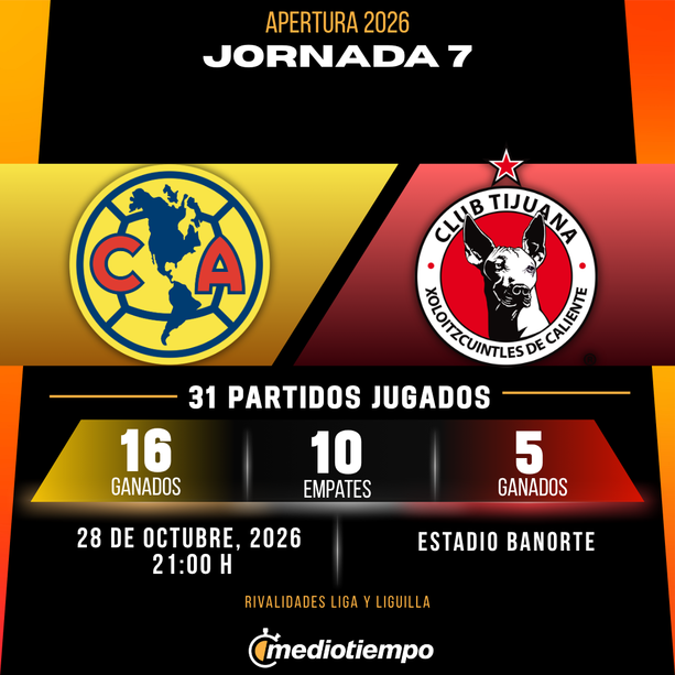 Rivalidad América vs. Tijuana: Jornada 7 Apertura 2026 Liga MX.